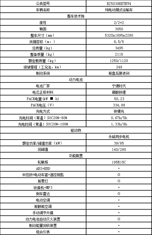 二手電動(dòng)貨車(chē),純電動(dòng)貨車(chē),電動(dòng)輕卡貨車(chē),新能源物流車(chē),新能源貨車(chē),電動(dòng)貨車(chē),電動(dòng)廂式貨車(chē),新能源電動(dòng)貨車(chē),租電動(dòng)貨車(chē),租新能源貨車(chē)